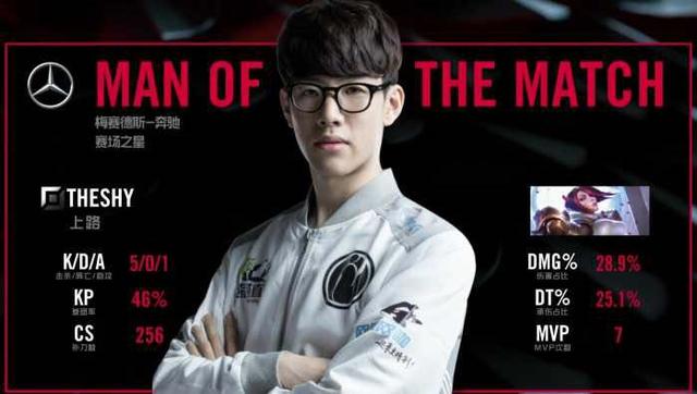 各样的困难 各样的困难